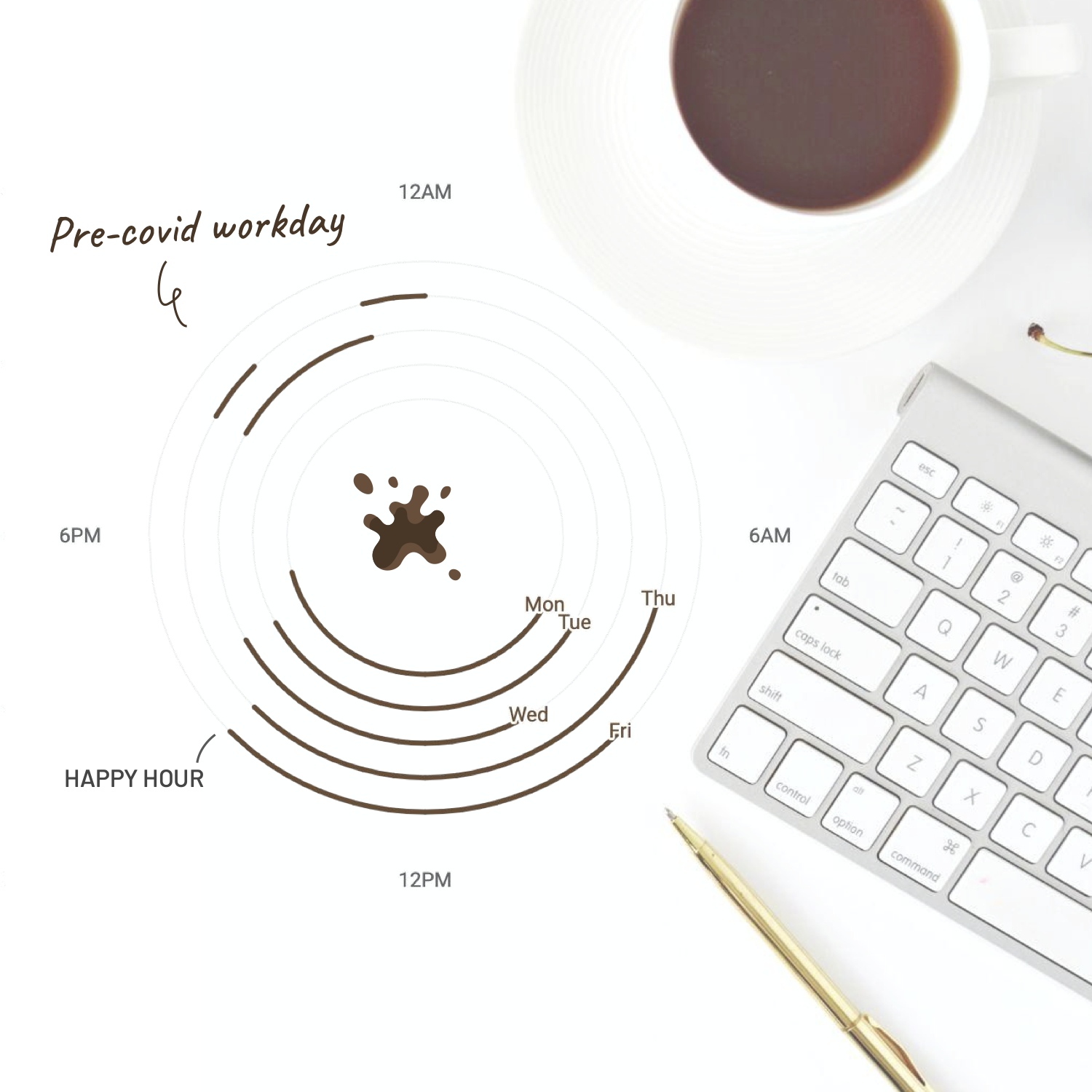 visualizing workdays with coffee ring stains