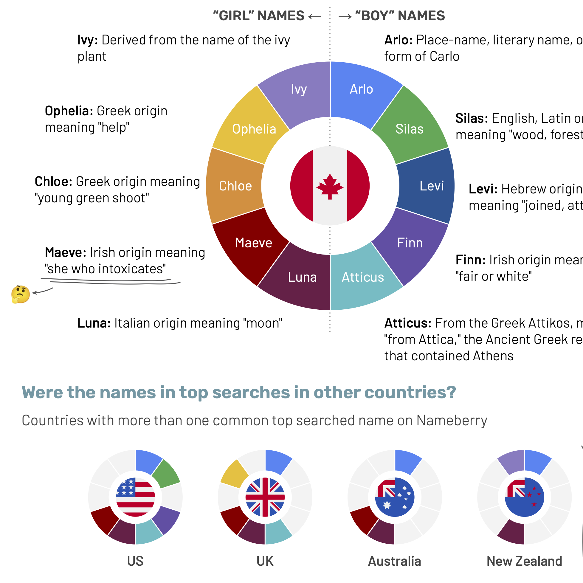 cropped infographic of top baby names in Canada