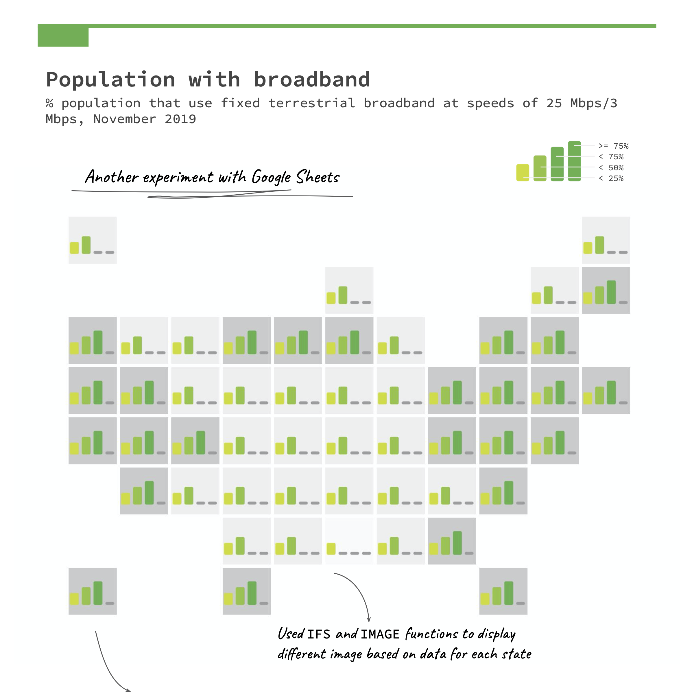 us broadband coverage grid tile map
