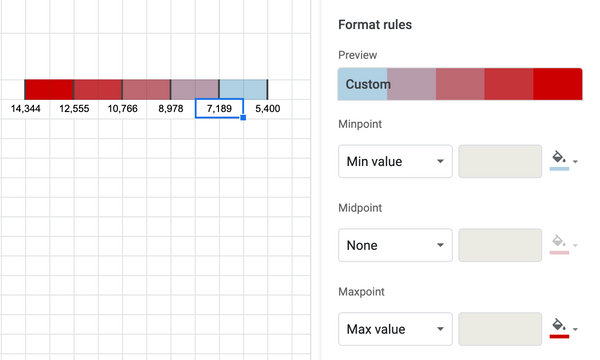 Calculate the values for each color stop